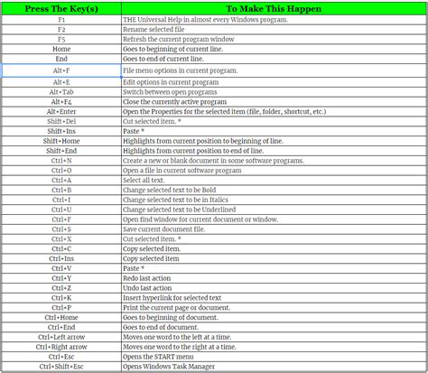 windows short form|Shortcut Enum (System.Windows.Forms) .